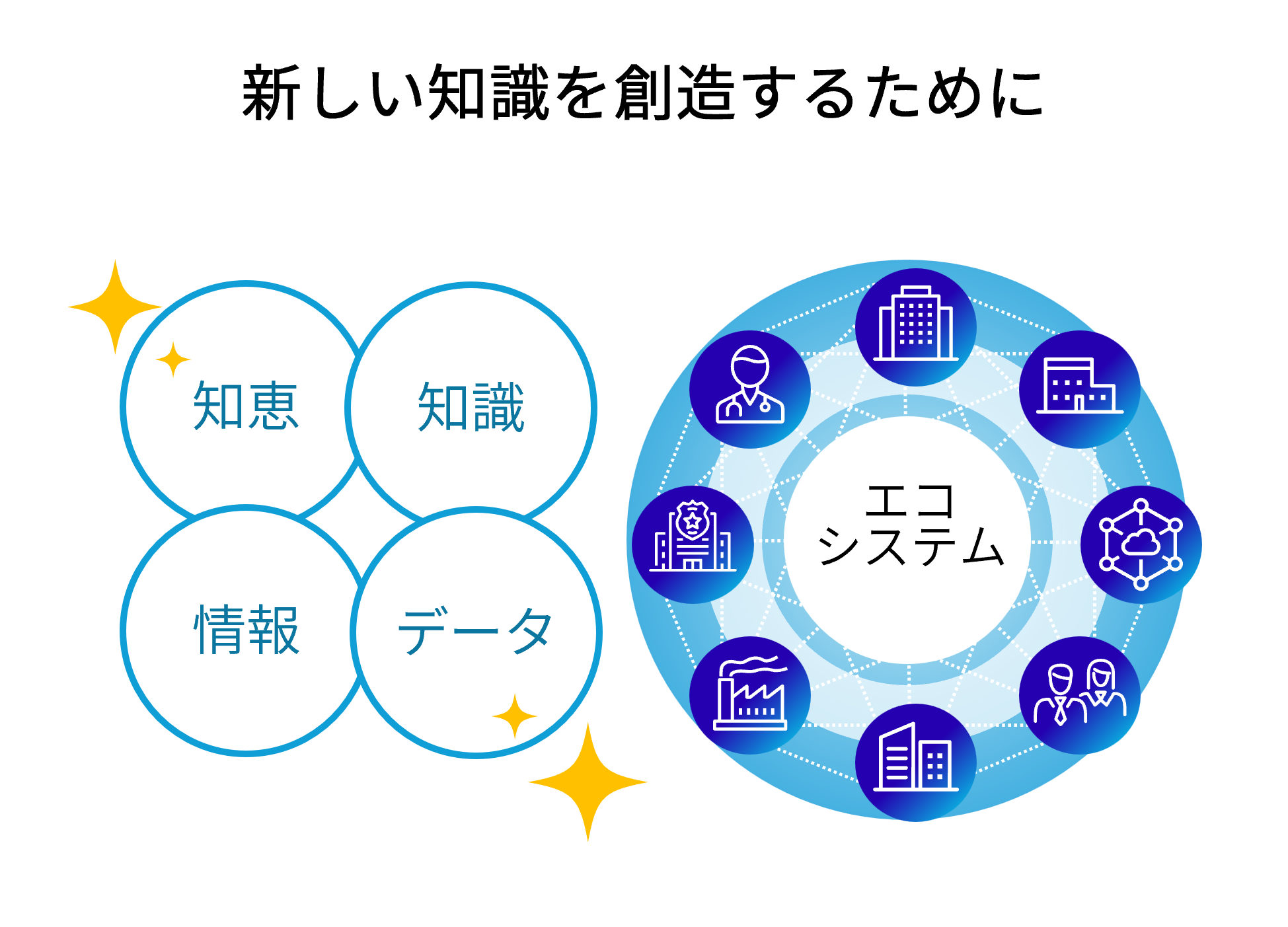 新しい知識を創造するために