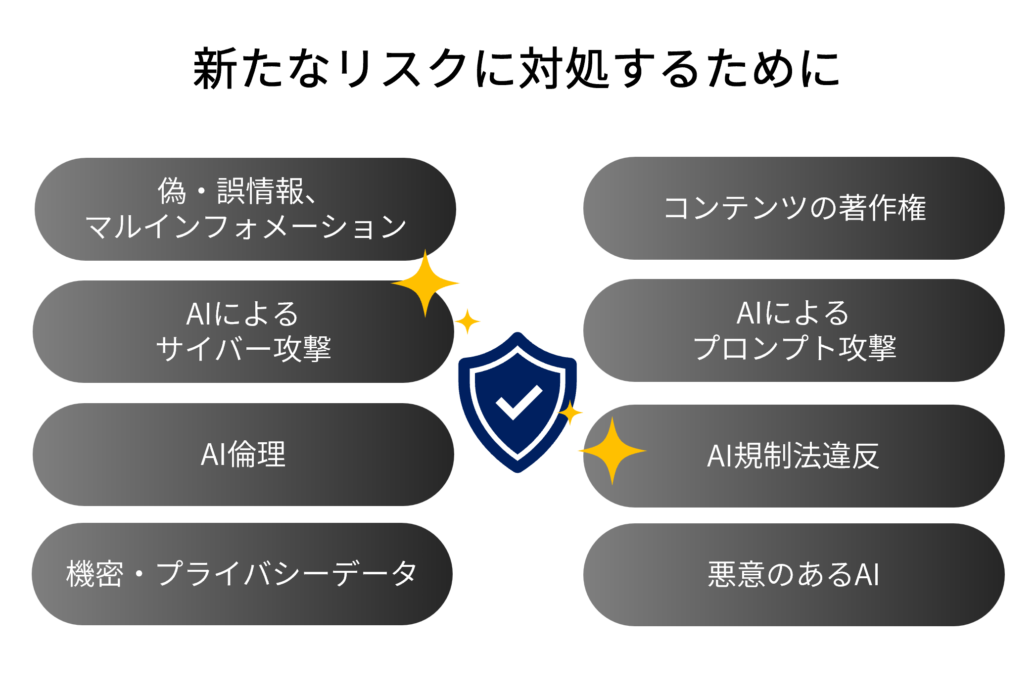 新たなリスクに対応するために